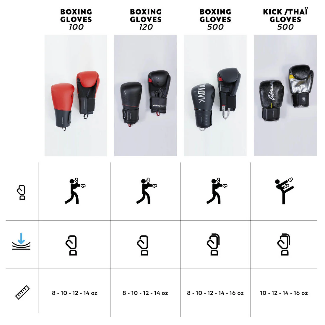 GUANTES DE BOXEO 500 NEGRO - Image 5